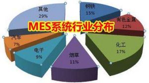 MES 系統(tǒng)價(jià)格多少錢？企業(yè)如何甄選MES 廠商？