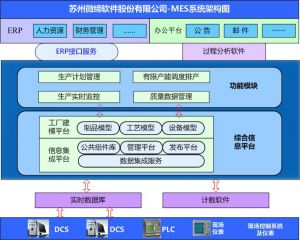 智能制造中的十大關(guān)鍵技術(shù)，MES系統(tǒng)起重要作用
