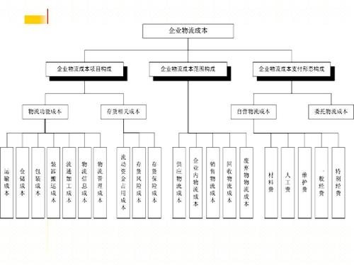 實(shí)時(shí)物流，進(jìn)度，成本.jpg