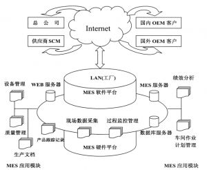 精益生產(chǎn)MES系統(tǒng)到底能為企業(yè)做什么？