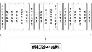 沖壓MES系統(tǒng)設備管理、模具管理、質量管理