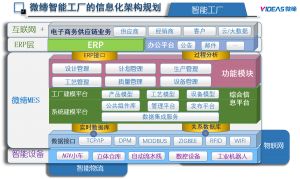 模具管理軟件MES系統(tǒng)采購、銷售、庫存管理