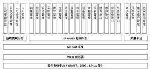 模具管理軟件MES系統(tǒng)研發(fā)、功能、實施、價值
