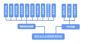 模具全生命周期運(yùn)維管理系統(tǒng)實施注意事項
