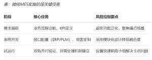 機(jī)加行業(yè)MES數(shù)字化轉(zhuǎn)型的功能、價值和落地